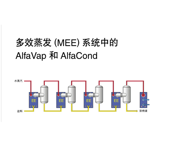 多效蒸发（MEE）系统中的VAP和Cond