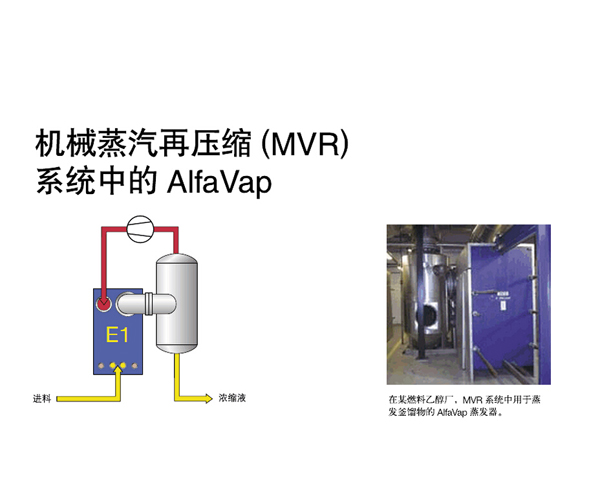 机械蒸汽再压缩（MVR）系统中的VAP